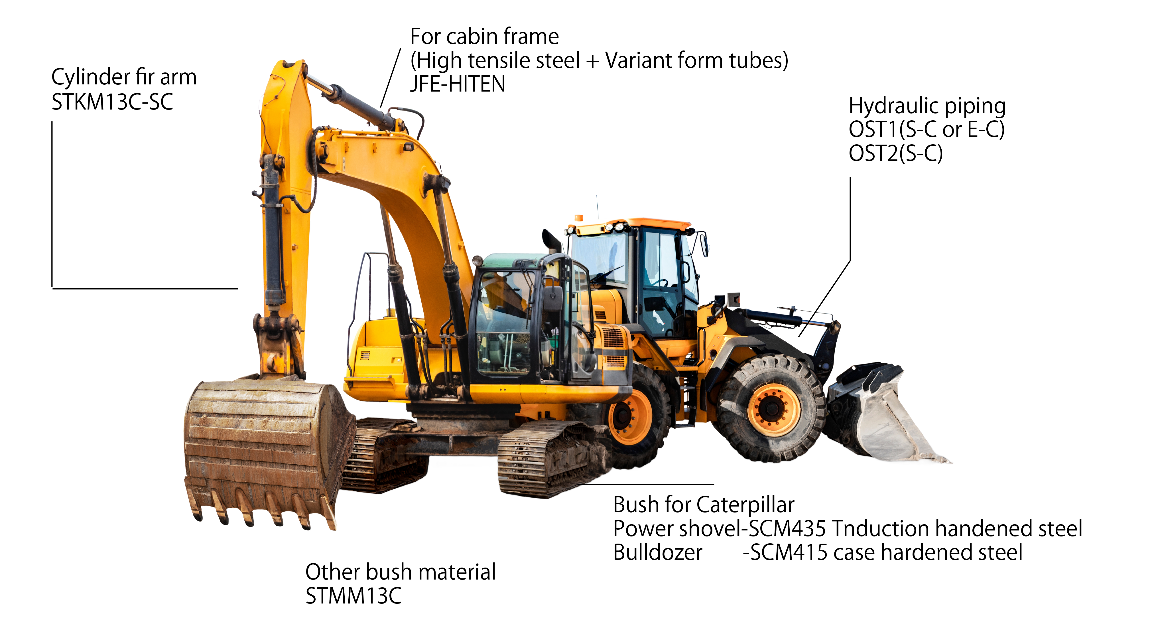 construction machinery