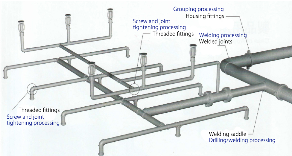 sankin's pipesystem